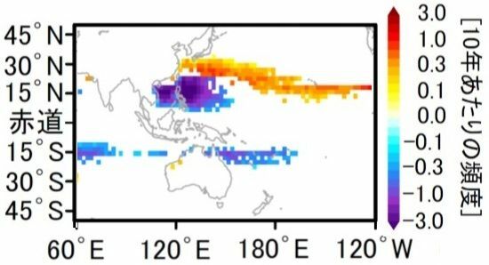 図4　地球温暖化による猛烈な台風が存在する頻度の変化