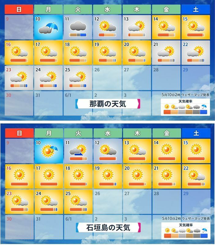 図2　那覇の16日先までの天気予報（上）と石垣島の16日先までの天気予報（下）