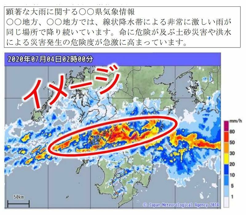 図1　顕著な大雨に関する情報のイメージ（図の楕円は大雨災害発生の危険度が急激に高まっている線状降水帯の雨域）