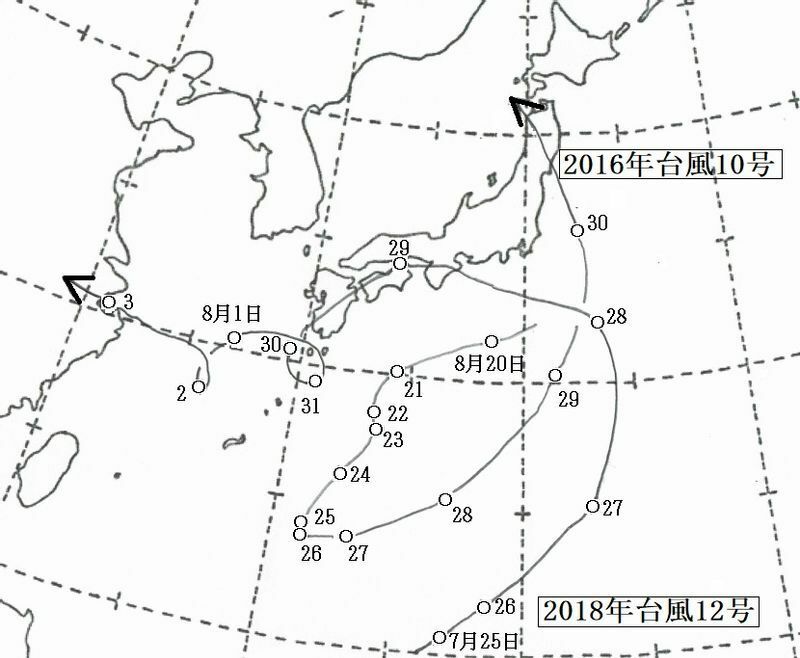 図3　日本付近を西進した台風の例