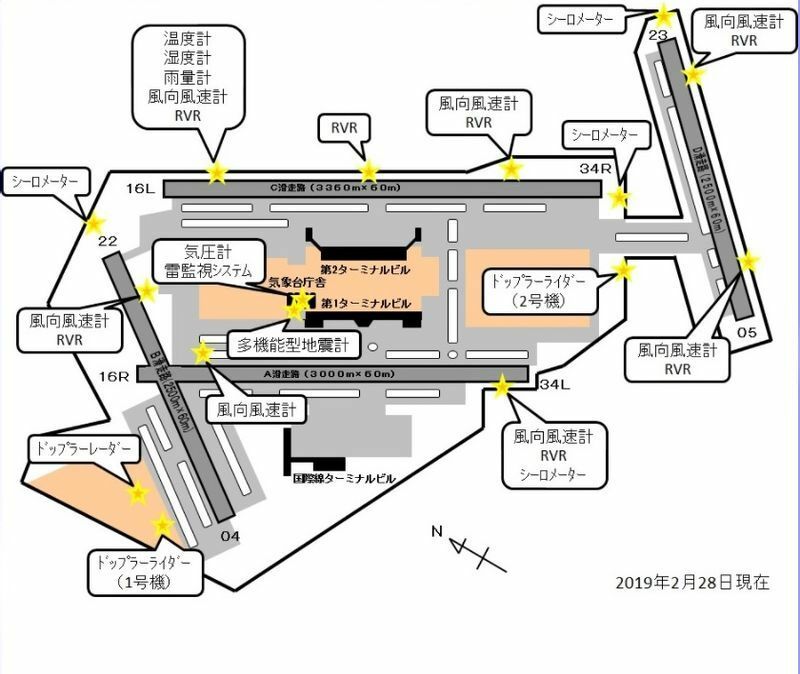 図4　東京航空地方気象台の観測機器配置図