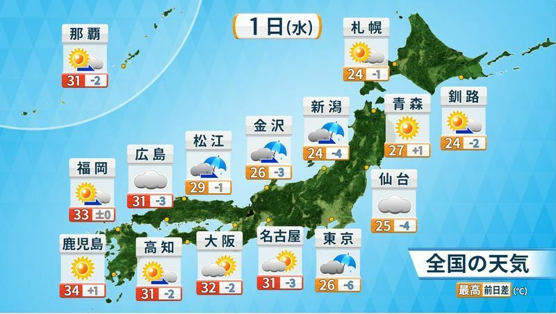 図3　9月1日の天気予報（数字は最高気温と前日差）