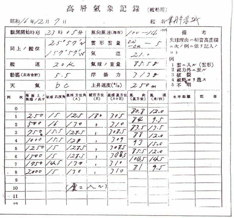 図2　「赤城」の昭和16年（1941年）12月7日23時05分の高層気象記録
