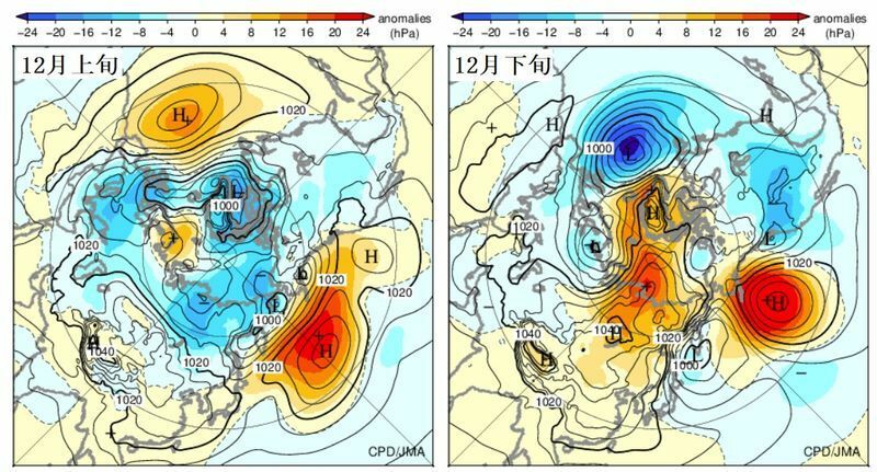 図8　北半球における令和3年（2021年）12月上旬（左）と12月下旬（右）の旬平均海面気圧と平年偏差（図中で暖色系の色は気温が高い、寒色系の色は気温が低いことに対応）