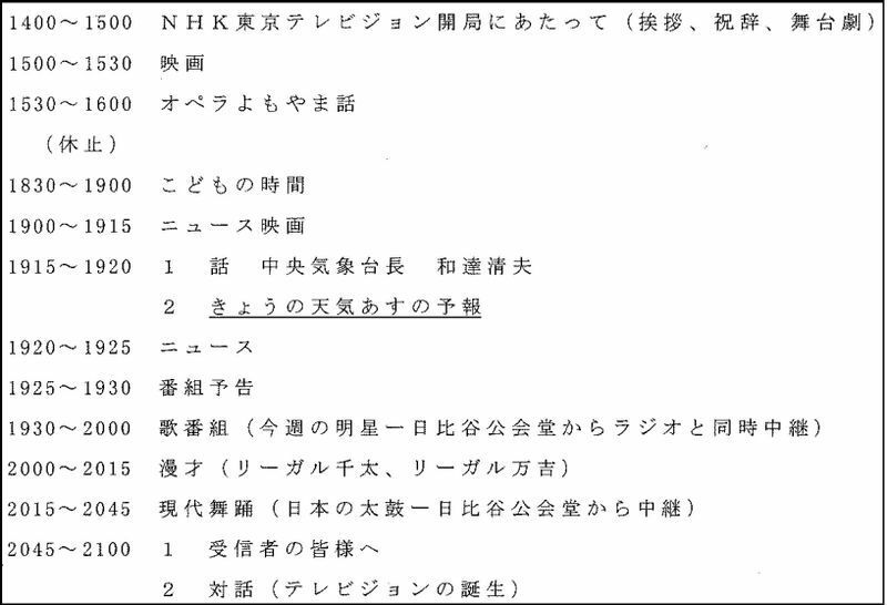 表　昭和28年2月1日のNHK東京テレビジョンの番組表