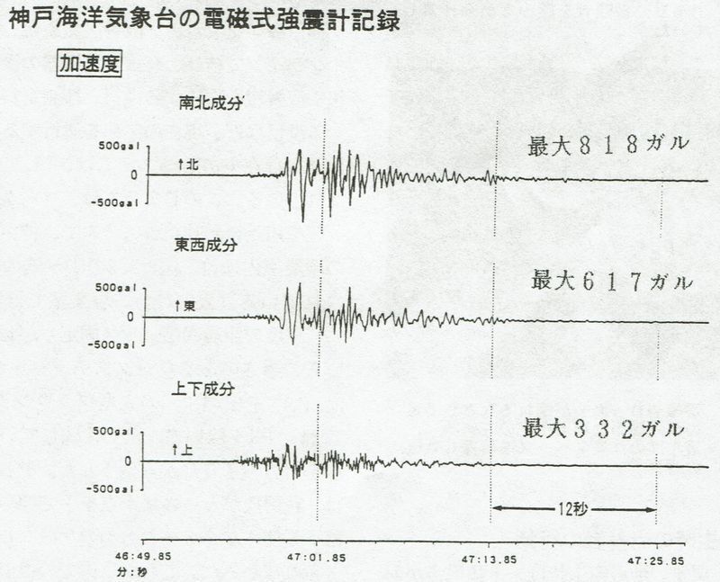 図1 神戸海洋気象台の電磁式強震計記録