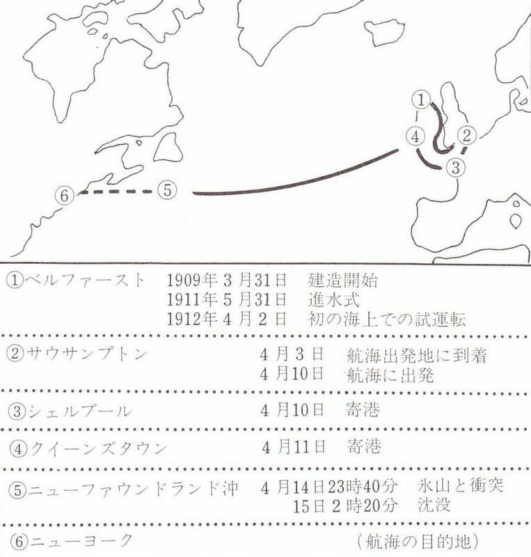 図1　タイタニック号の航跡