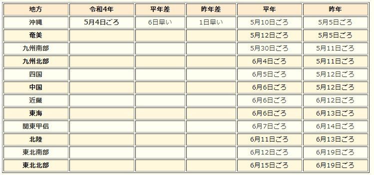 表1　令和4年（2022年）の梅雨入り