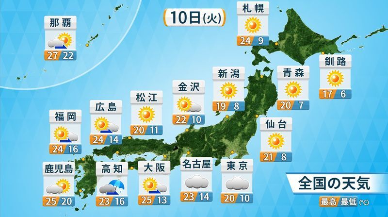 図1　各地の天気予報（5月9日夕方に気象庁が発表した5月10日の予報、数字は左が最高気温で右が最低気温）