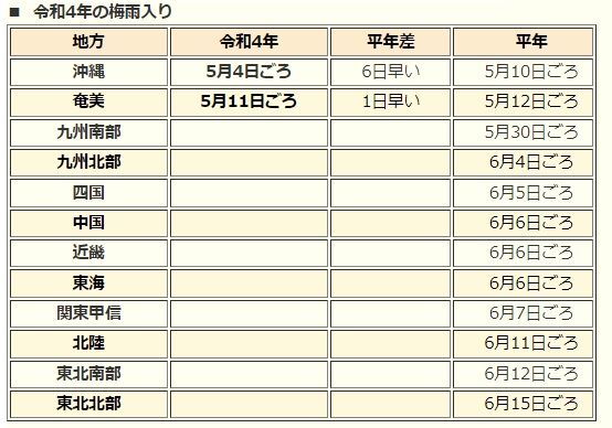 表1 令和4年(2022年)の梅雨入り(平年は、令和2年(2020年)までの過去30年の平均(入りを特定しなかった年は除外))