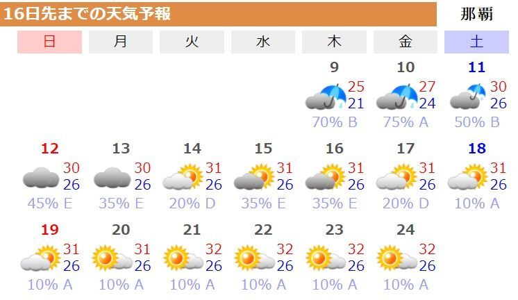 図6 那覇の16日先までの天気予報