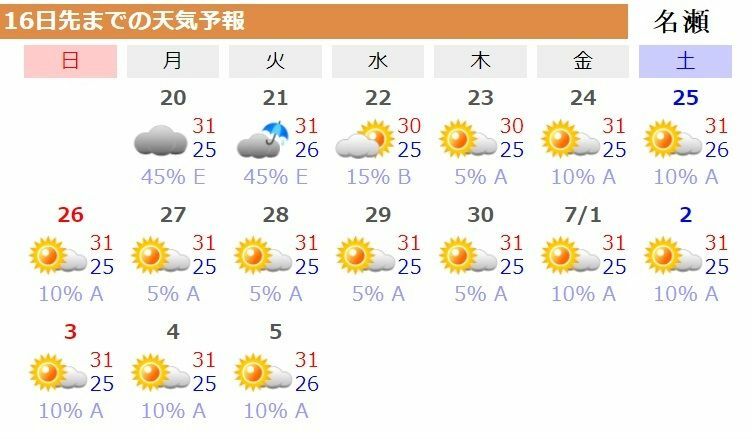図4　鹿児島県・名瀬の16日先までの天気予報