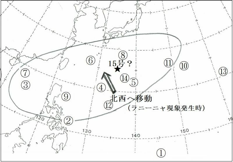 図4　令和4年（2022年）の台風の発生海域（星印は台風15号になるかもしれない熱帯低気圧の位置）