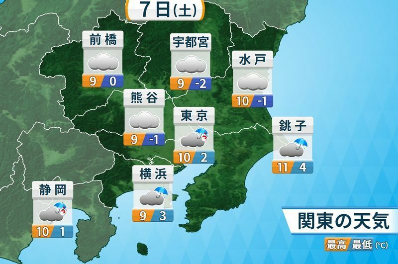 図5　関東と静岡の天気予報（1月7日の予報）