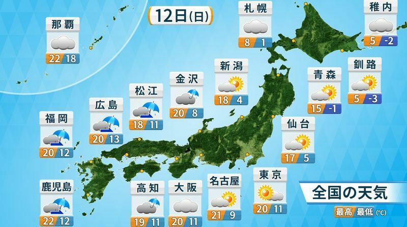 図1　全国の天気予報（3月12日の予報、数字左は最高気温・右は最低気温）