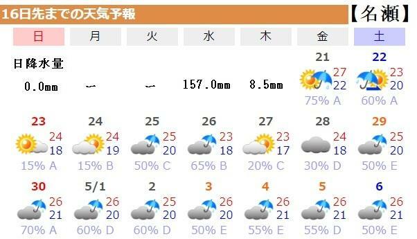 図5　鹿児島県奄美大島の名瀬の16日先先までの天気予報