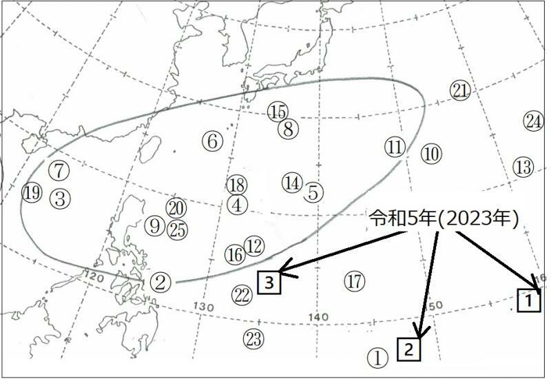 図8　令和4年（2022年）の台風発生海域（1号～25号）と令和5年（2023年）の台風発生海域（1号～3号）