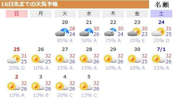 図5　奄美大島の名瀬の16日先までの天気予報