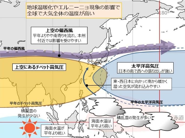 図3　気象庁が発表した7月から9月に予想される海洋と大気の特徴