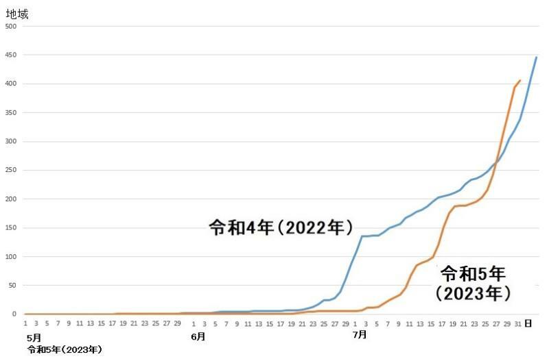 図4　熱中症警戒アラートの発表回数の累計（令和4年（2022年）と令和5年（2023年））