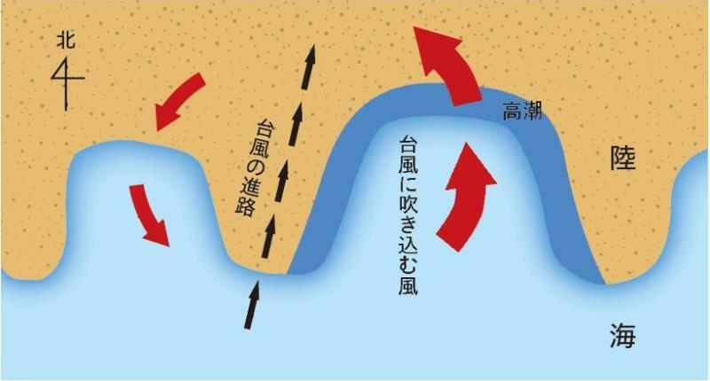 図4　高潮が大きくなる台風の進路