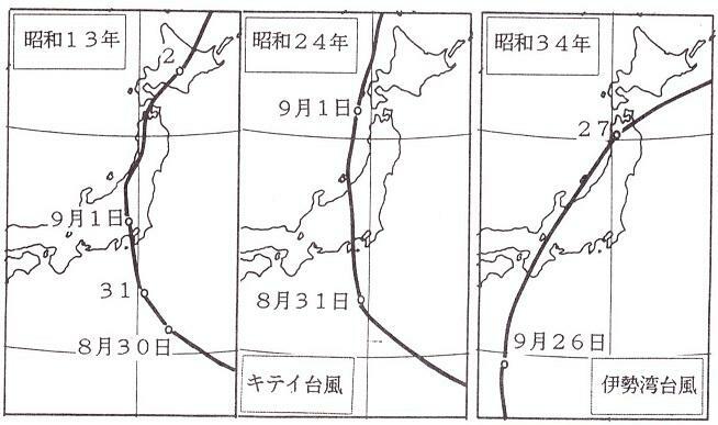 図1　防災の日と関係がある3個の台風