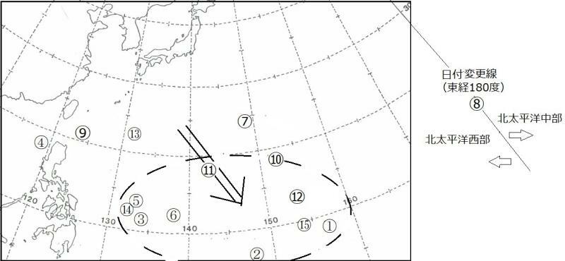 図1　令和5年（2023）の台風発生海域（丸数字は台風番号、台風8号は日付変更線を超えてた北太平洋西部に入ったことによる発生）