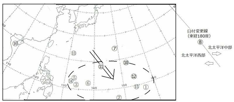 図4　エルニーニョ現象が発生した令和5年（2023）の台風発生海域（丸数字は台風番号、台風8号は日付変更線を越えて北太平洋西部に入ったことによる発生）