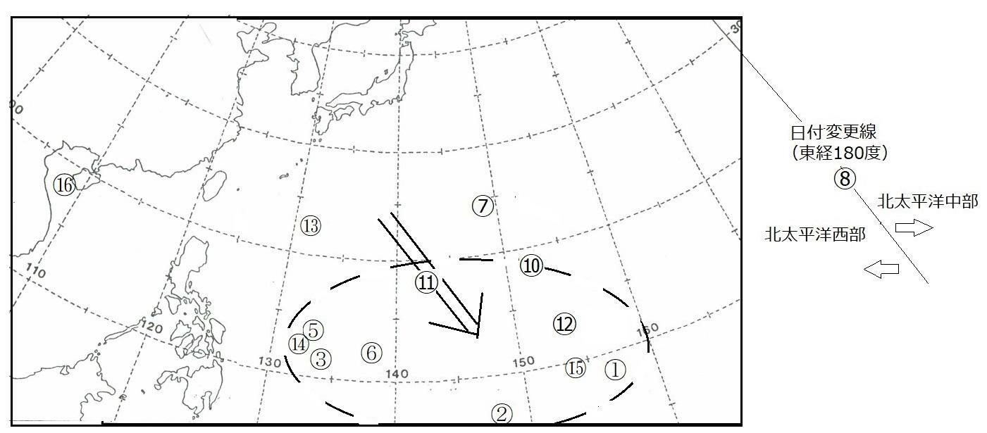 図3　エルニーニョ現象が発生した令和5年（2023）の台風発生海域（丸数字は台風番号、台風8号は日付変更線を越えてた北太平洋西部に入ったことによる発生）