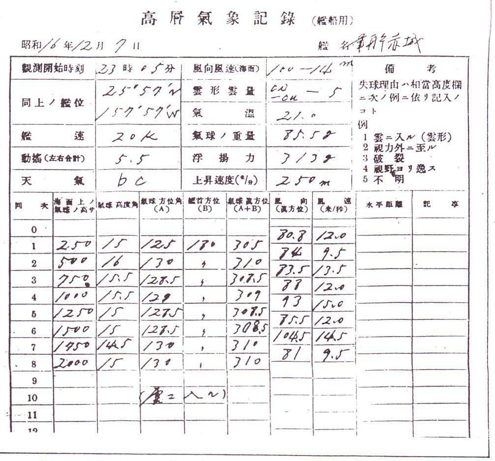 図2　「赤城」の昭和16年12月7日23時05分の高層気象記録