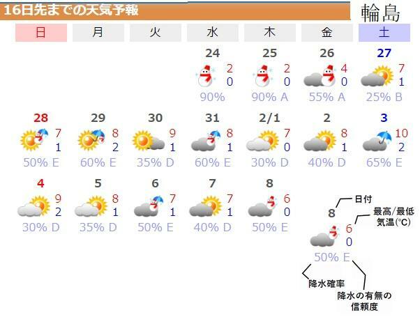 図6　石川県・輪島の16日先までの天気予報