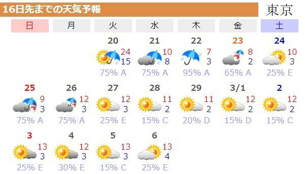 図5　東京の16日先までの天気予報