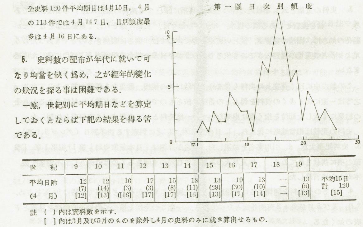 図2　田口龍雄の論文の一部