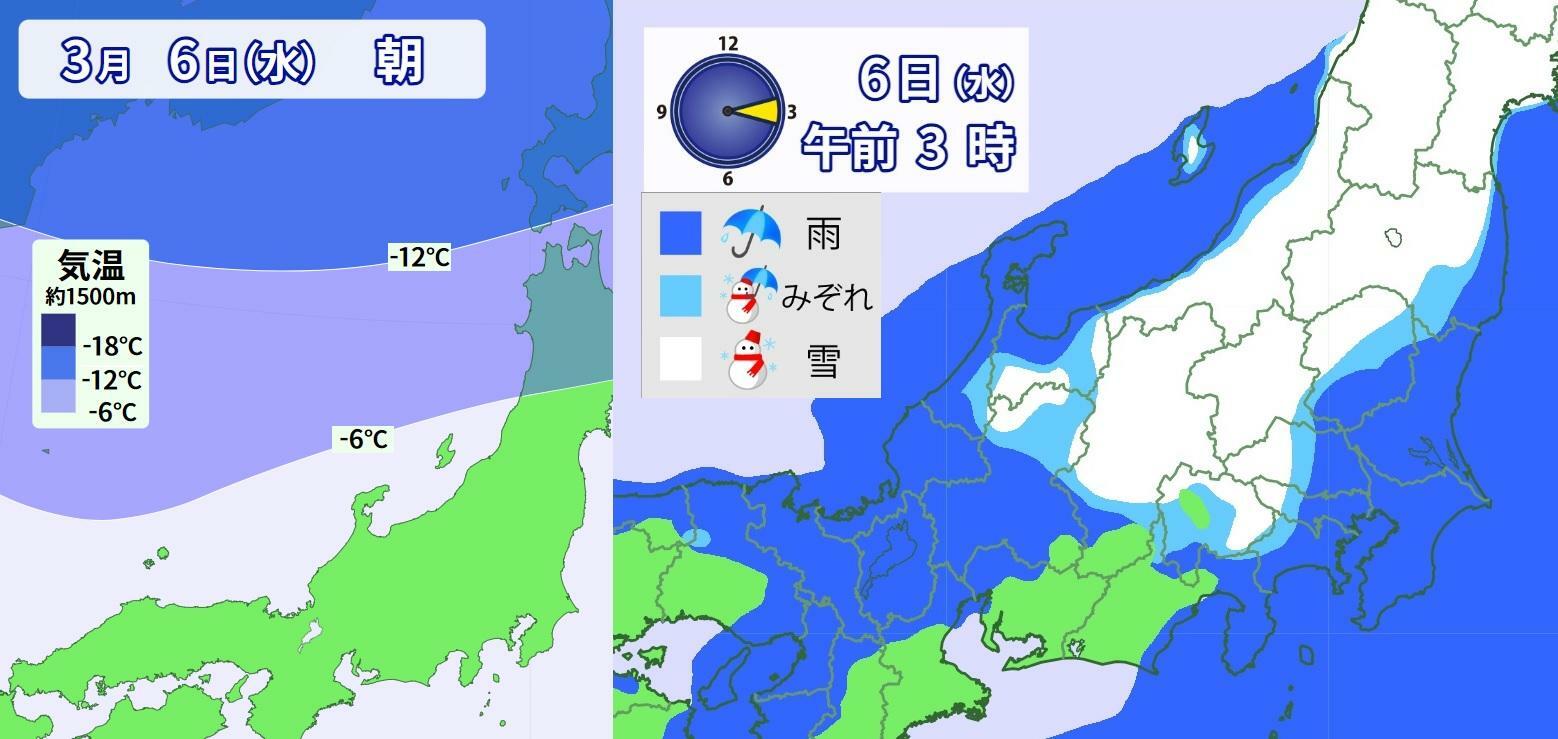 図2　上空約1500メートルの気温分布の予想（左：3月6日朝）と雨雪判別の予想（右：3月6日3時）