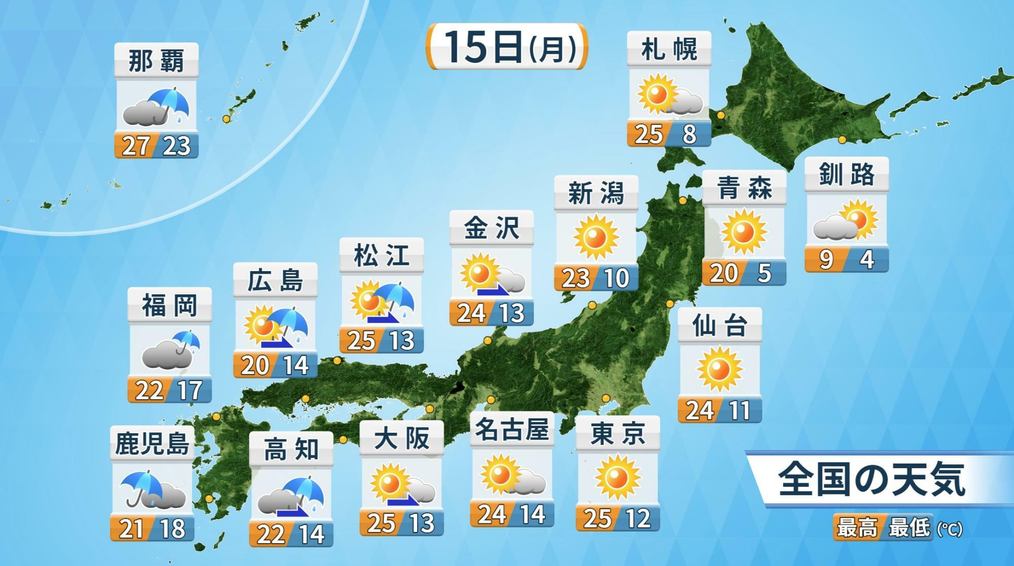 図3　４月15日の天気予報（数字は左が最高気温、右が最低気温）