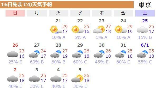 図9　東京の16日先までの天気予報