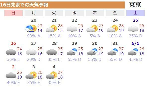 図9　東京の16日先までの天気予報