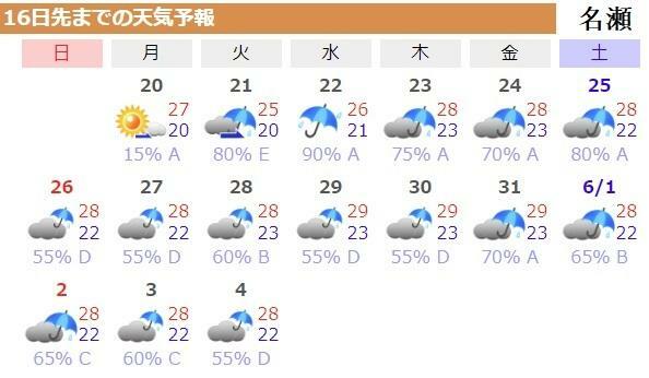 図7　鹿児島県奄美大島・名瀬の16日先までの天気予報