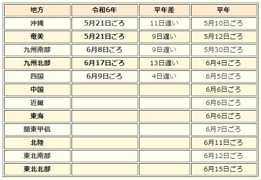 表1　令和6年（2024年）の各地の梅雨入りと平年の梅雨入り