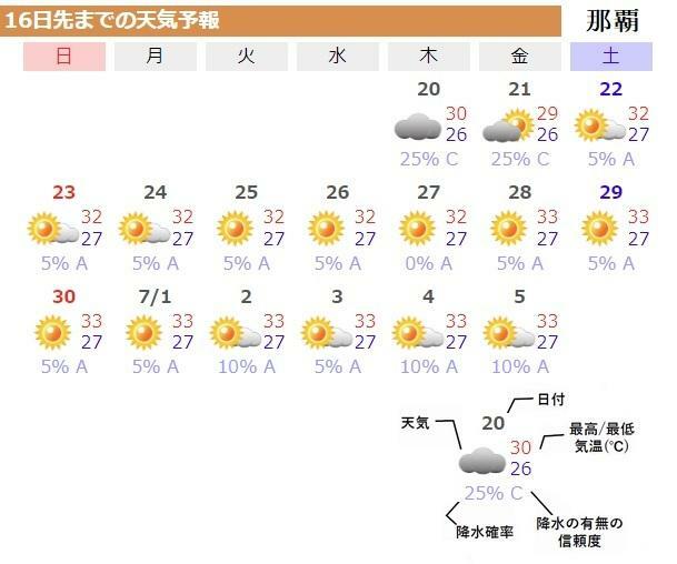 図4　那覇の16日先までの天気予報