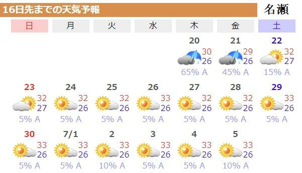 図5　鹿児島県奄美大島・名瀬の16日先までの天気予報