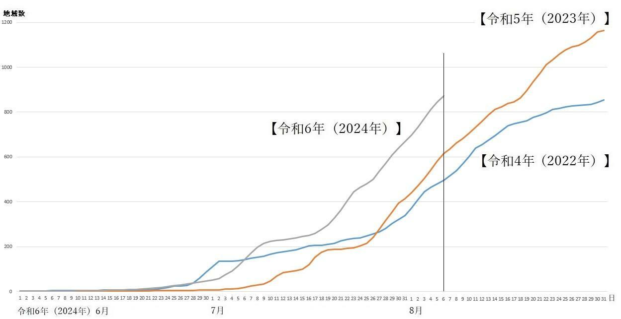 図4　熱中症警戒アラートの発表回数（令和4年・令和5年と令和6年の比較）