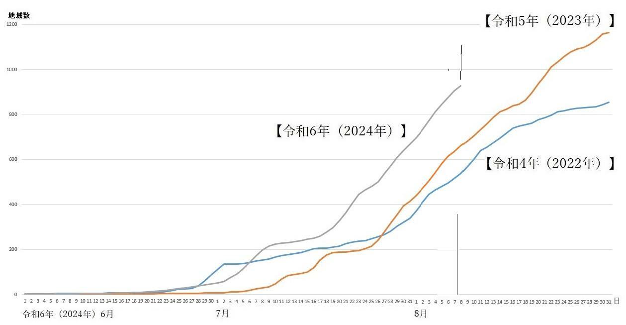 図3　熱中症警戒アラートの発表回数（令和4年・令和5年と令和6年の比較）