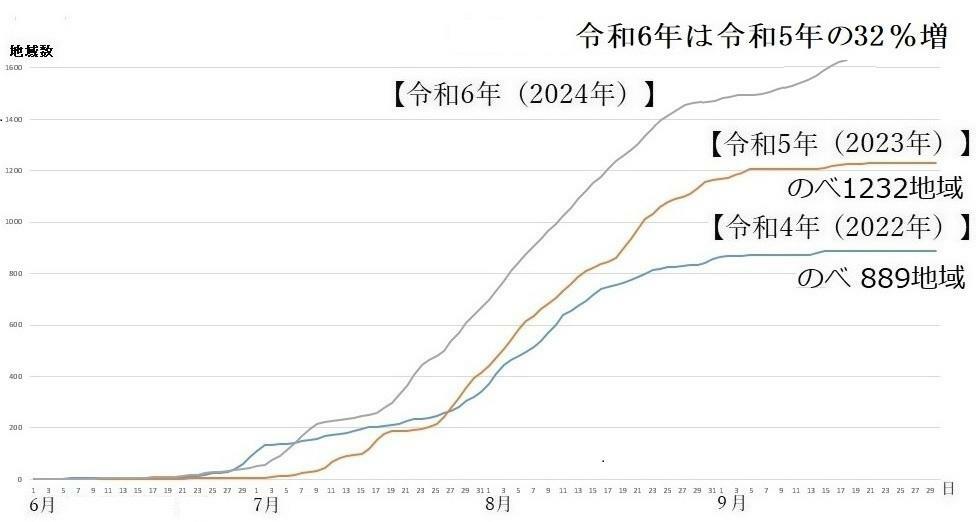 図4　熱中症警戒アラートの発表回数（令和4年・令和5年と令和6年の比較）