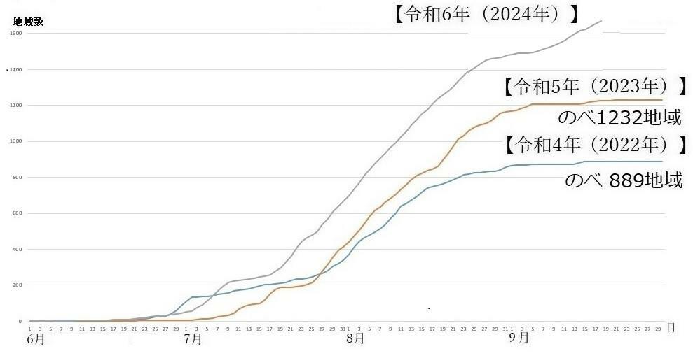 図3　熱中症警戒アラートの発表回数（令和4年・令和5年と令和6年の比較）