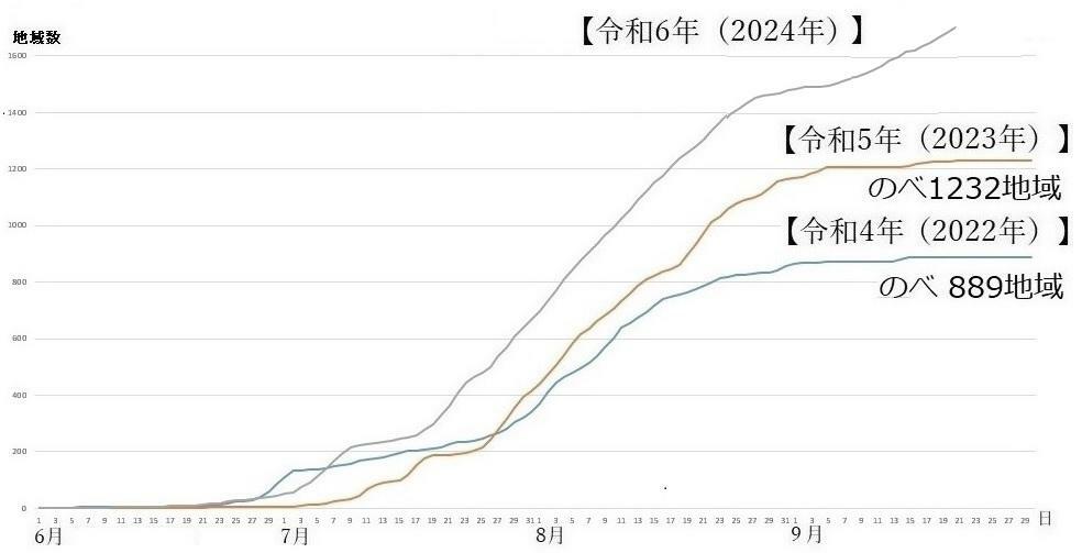 図5　熱中症警戒アラートの発表回数（令和4年・令和5年と令和6年の比較）