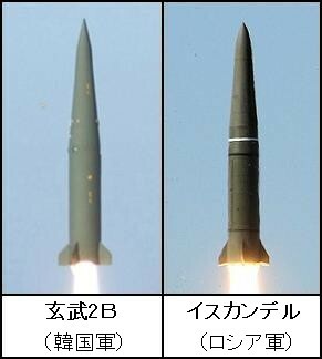 韓国軍とロシア軍より短距離弾道ミサイル比較画像