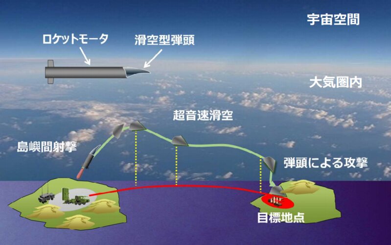 高速滑空弾の運用イメージ