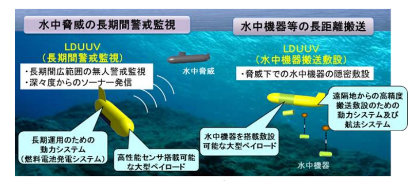 自衛隊の計画する長期運用型無人潜水艇UUVの役割（JSF） - エキスパート - Yah…