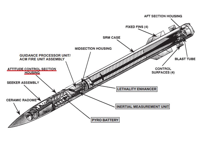 アメリカ陸軍よりPAC-3の図解。赤線がサイドスラスター部分